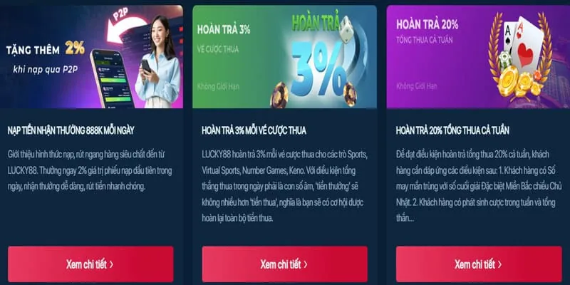 Tổng quan khuyến mãi W88 Sports